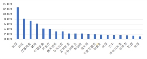 �������ݳ�¯�����ղ���Ȩ�����ݿ��մ��г�δ������